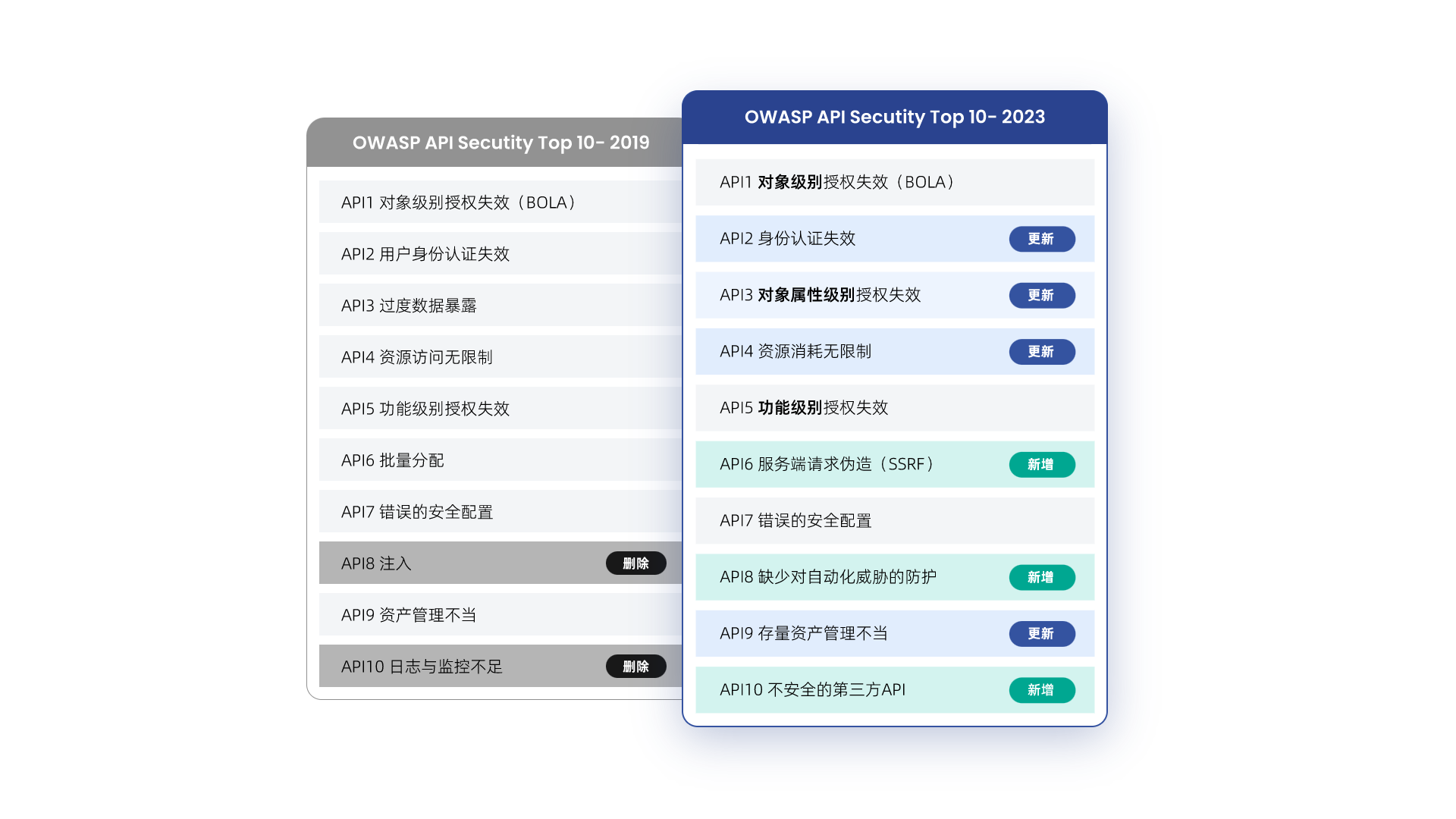 Pasted image 20231031142245.png