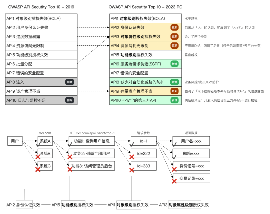 Pasted image 20231031144718.png